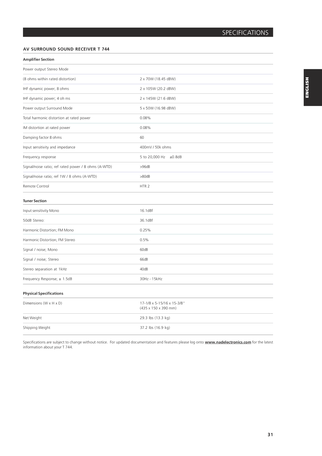 NAD T744 owner manual AV Surround Sound Receiver T, Amplifier Section, Tuner Section, Physical Specifications 