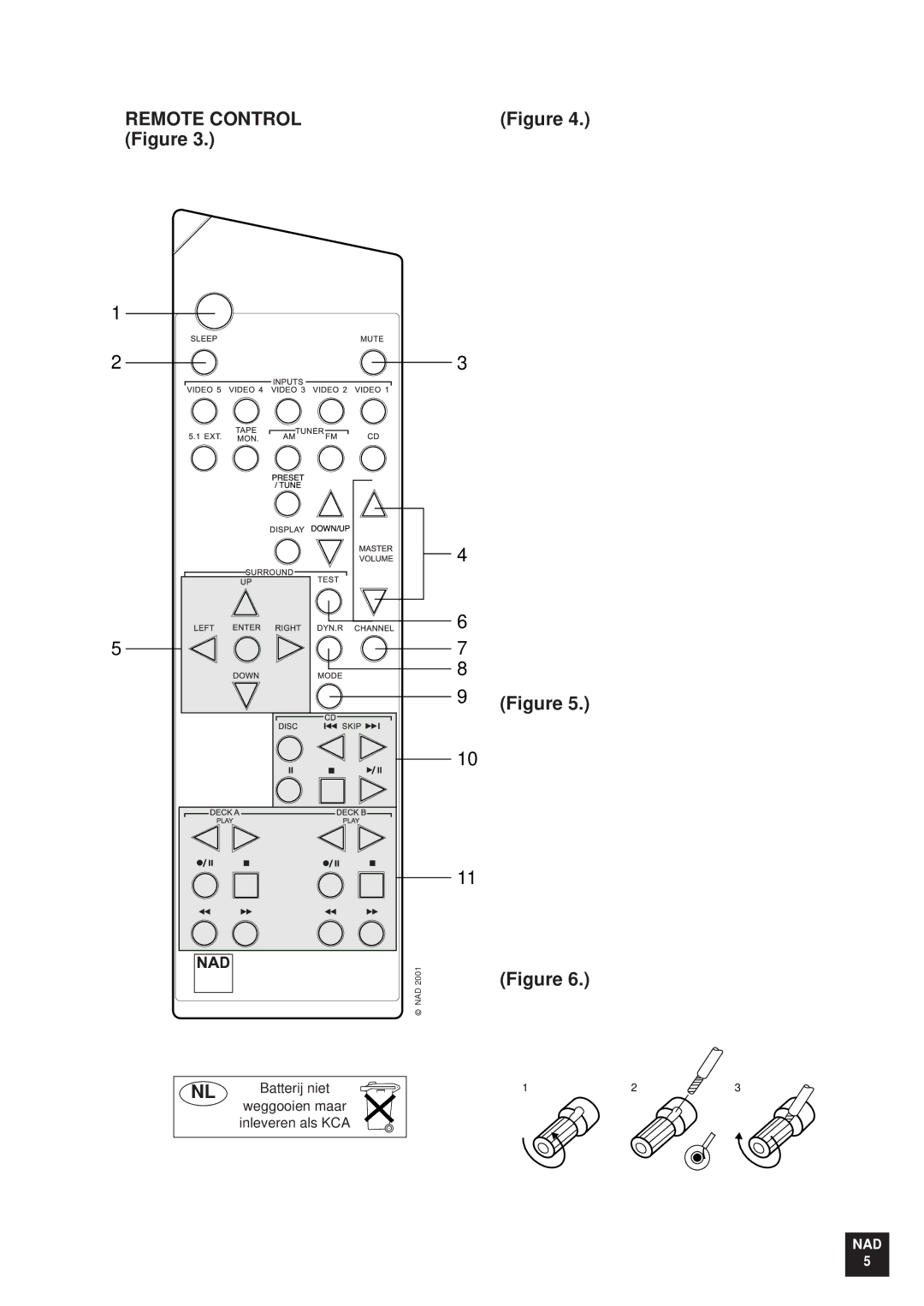 NAD T761 manual Remote Control 