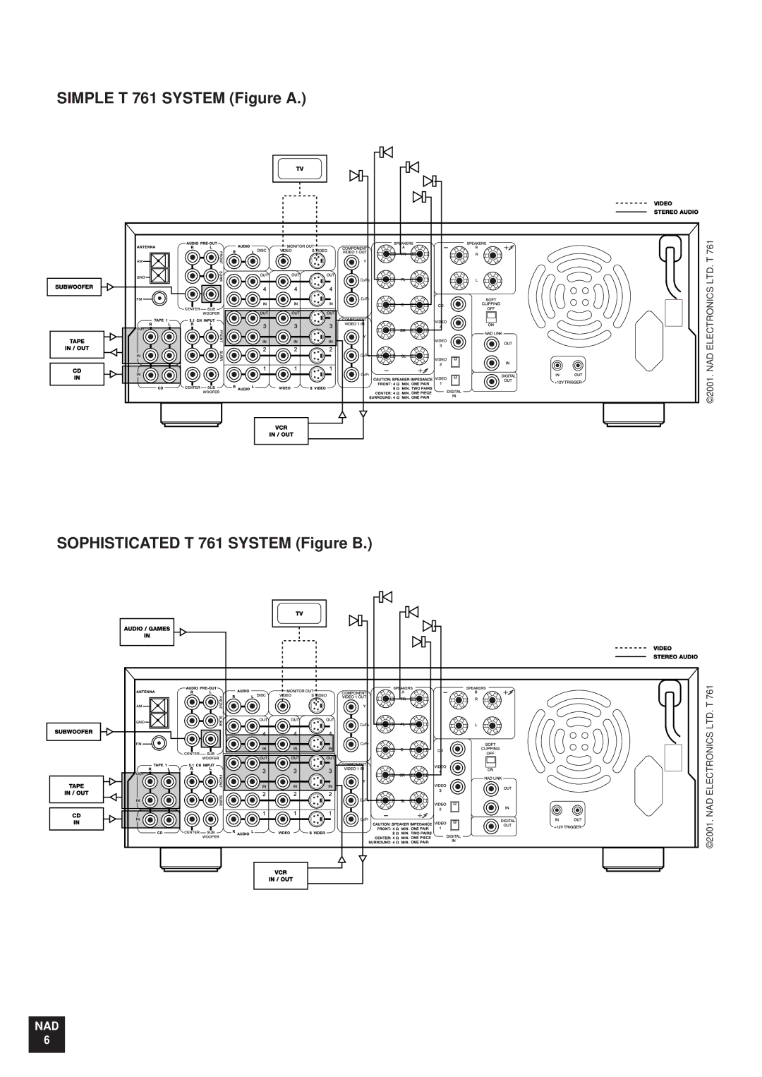 NAD T761 manual Nad 