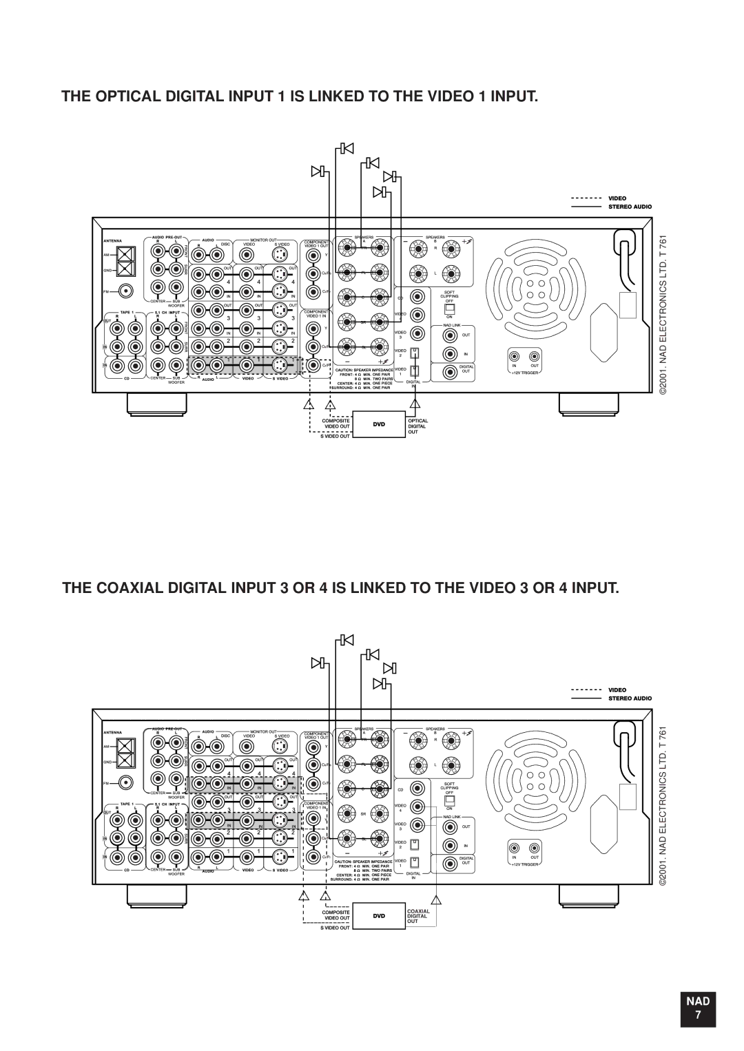 NAD T761 manual Coaxial Digital OUT 