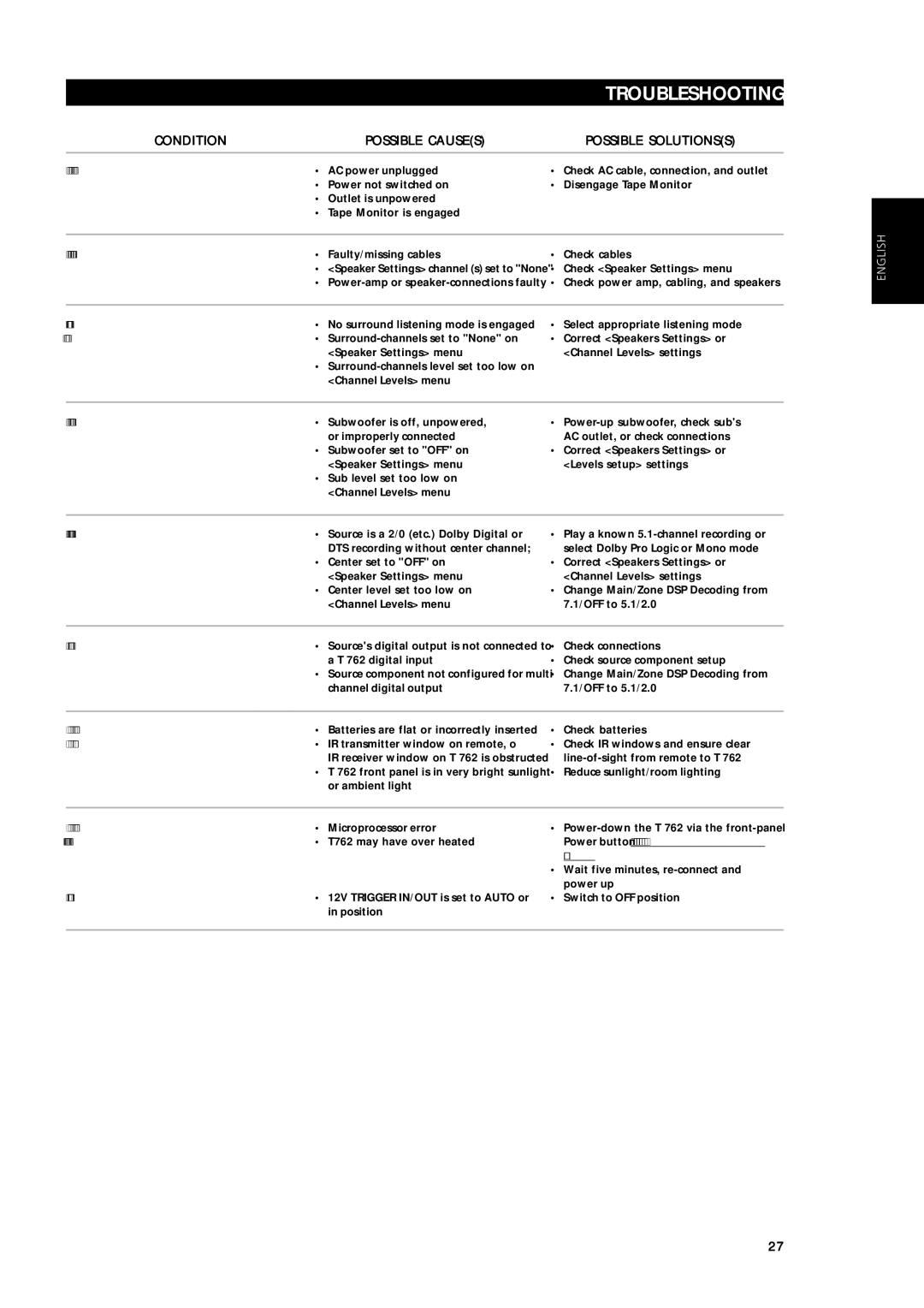 NAD T762 owner manual Condition Possible Causes Possible Solutionss 