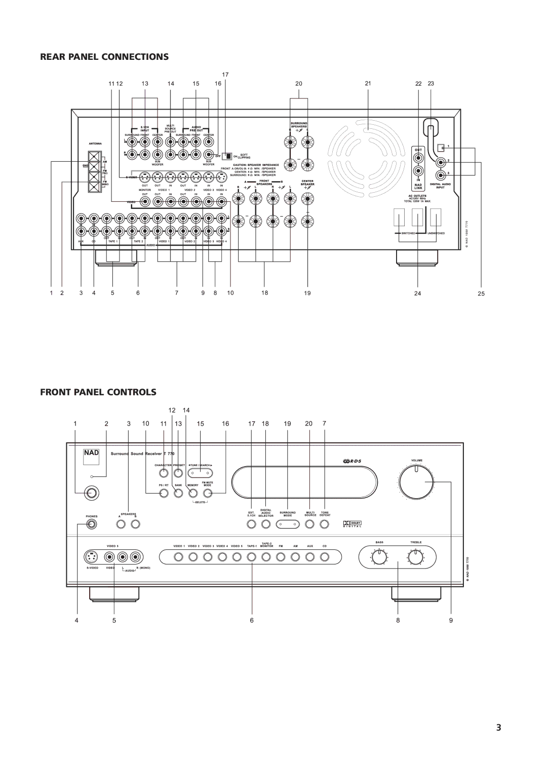 NAD T770 owner manual Rear Panel Connections Front Panel Controls 