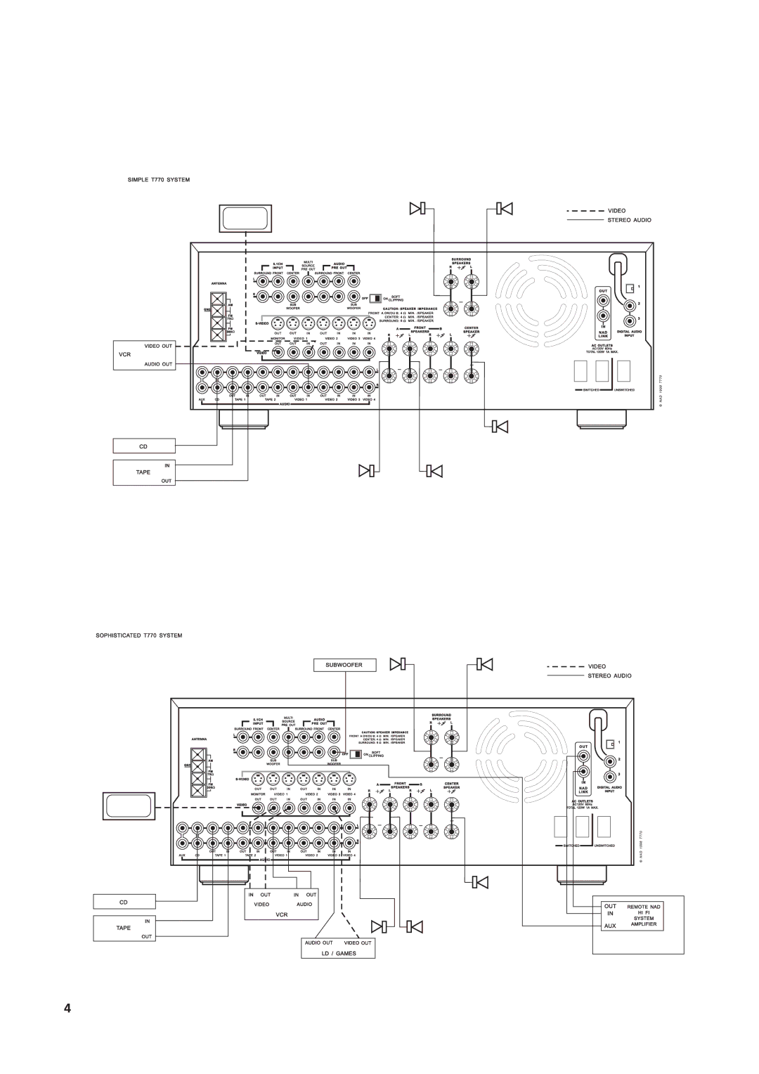 NAD T770 owner manual 