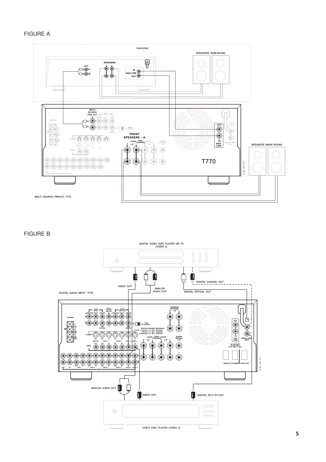 NAD T770 owner manual Figure a 