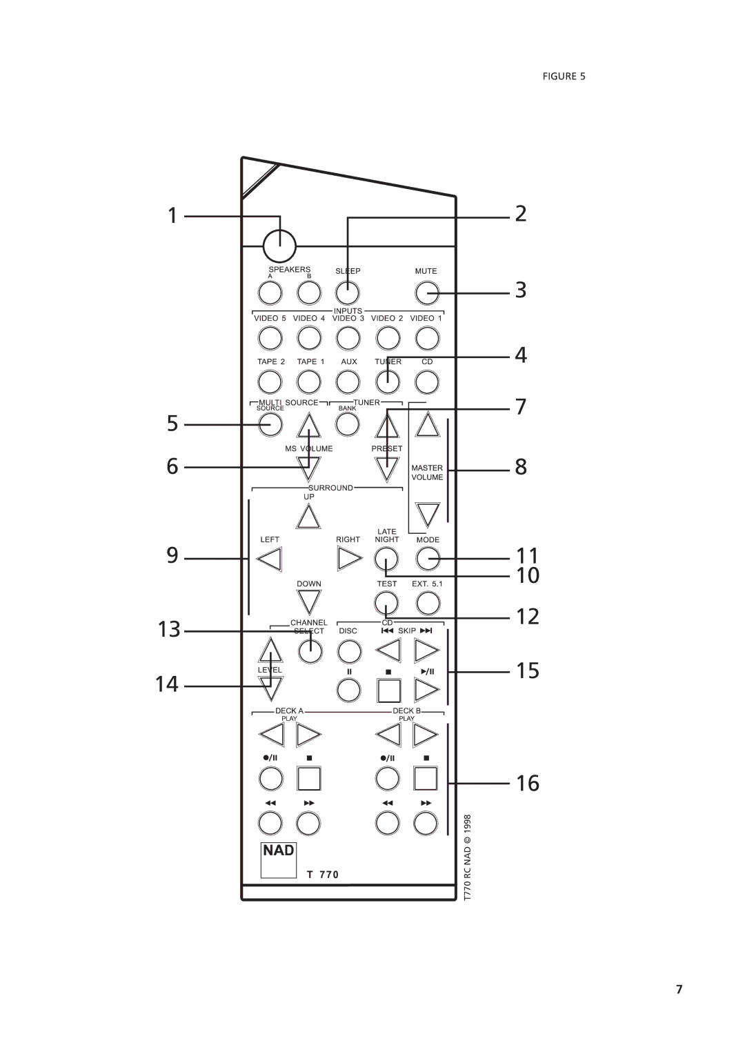 NAD owner manual T770 RC NAD 