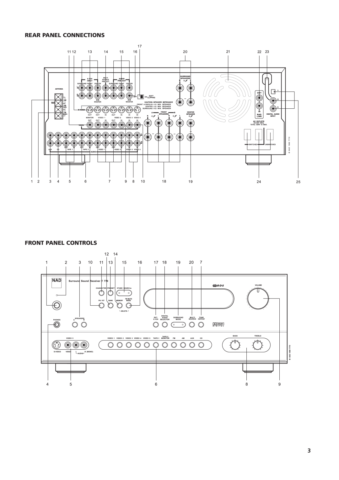 NAD T770 owner manual Rear Panel Connections Front Panel Controls 