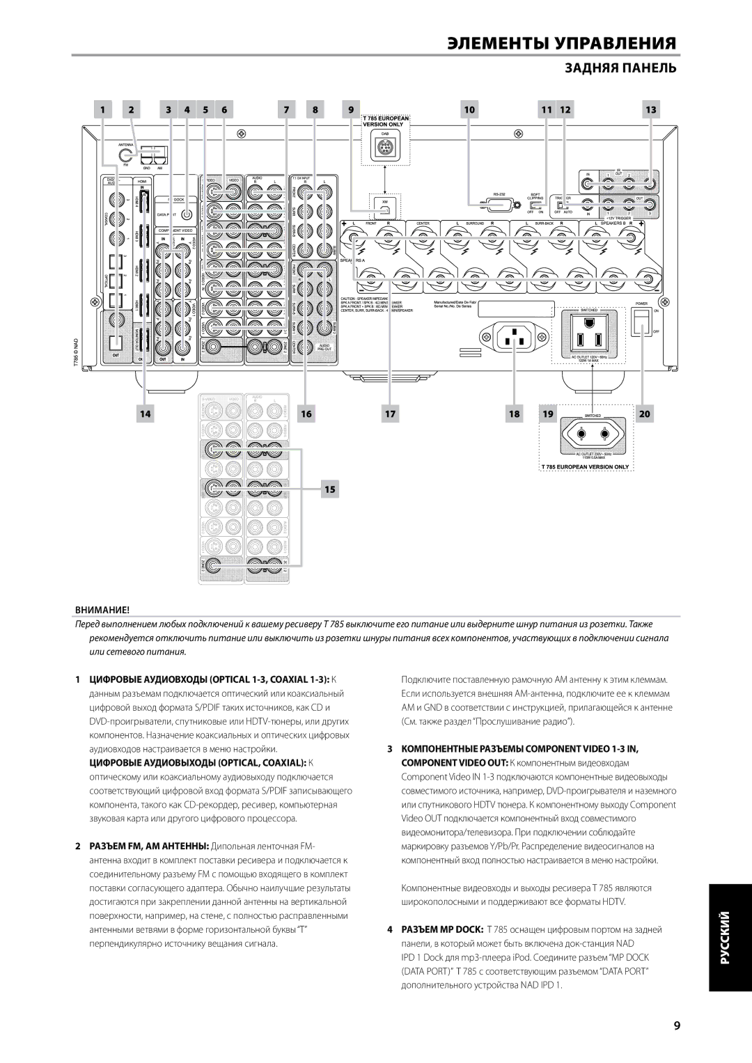 NAD T785-R owner manual Задняя Панель, English Français Español Italiano Deutsch 