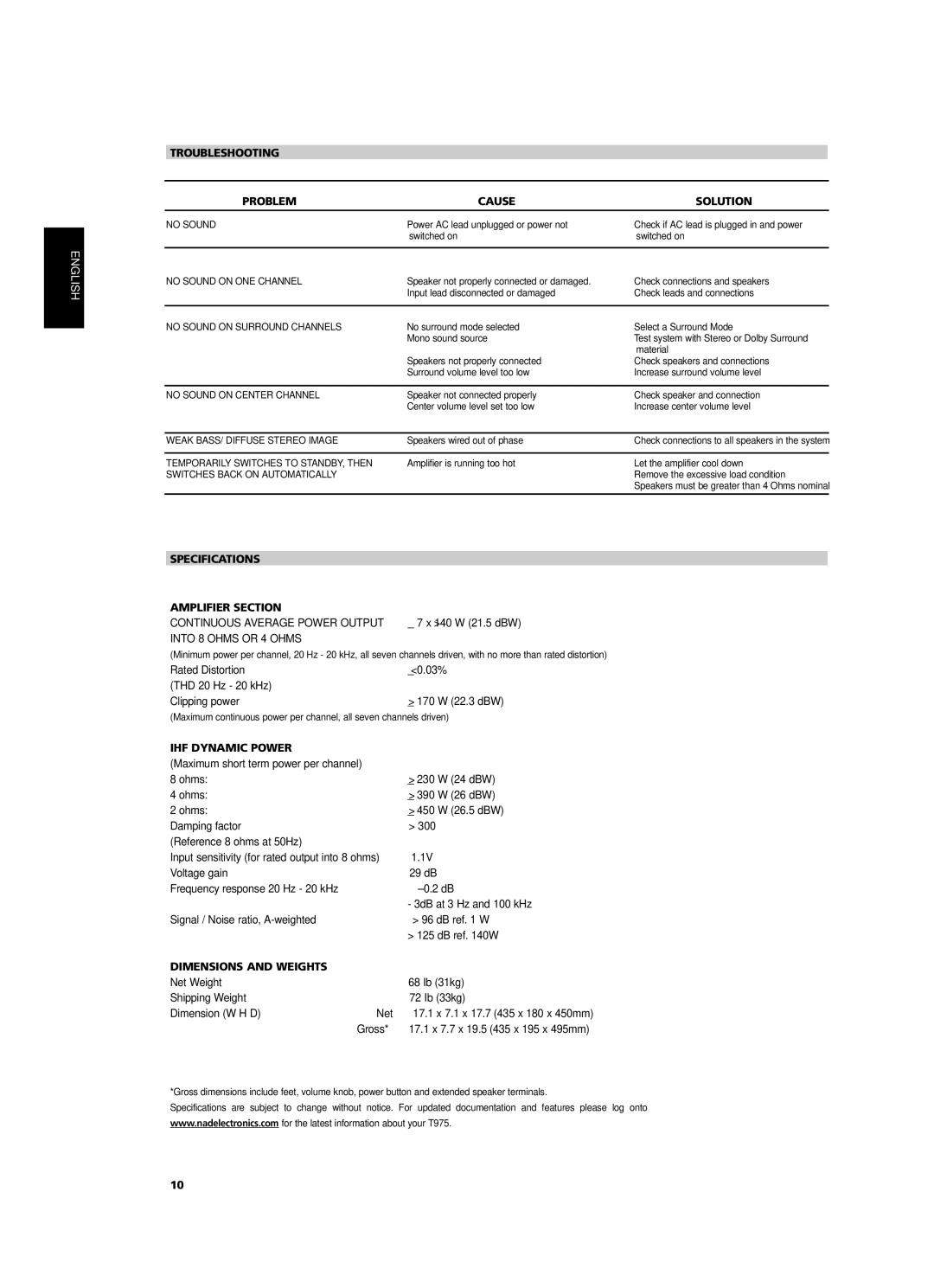 NAD T975 owner manual Troubleshooting Problem Cause Solution, Specifications Amplifier Section, IHF Dynamic Power 