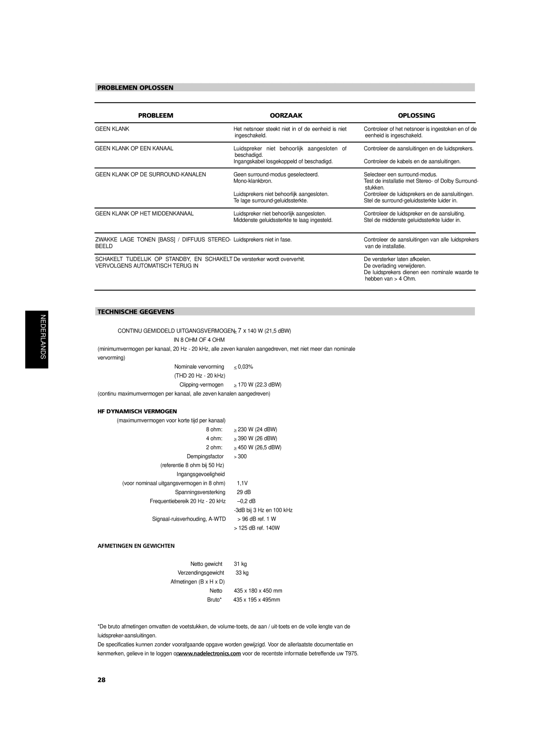 NAD T975 owner manual Problemen Oplossen Probleem Oorzaak Oplossing, Technische Gegevens, HF Dynamisch Vermogen 