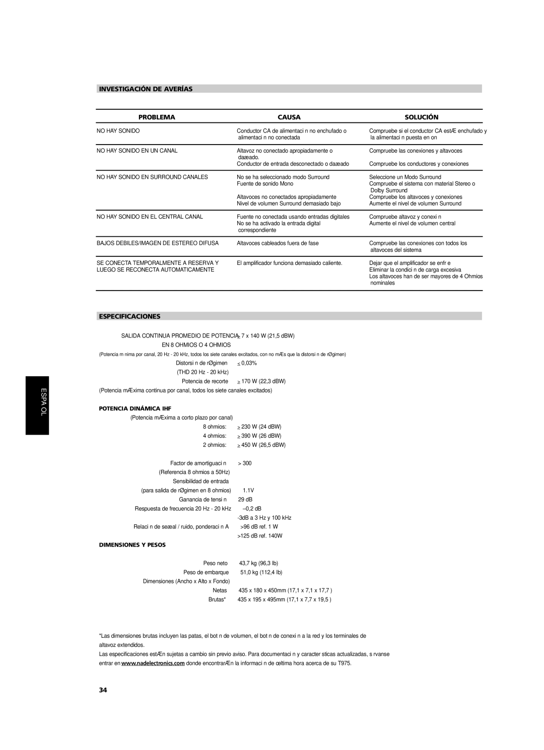 NAD T975 Investigación DE Averías Problema Causa Solución, Especificaciones, Potencia Dinámica IHF, Dimensiones Y Pesos 