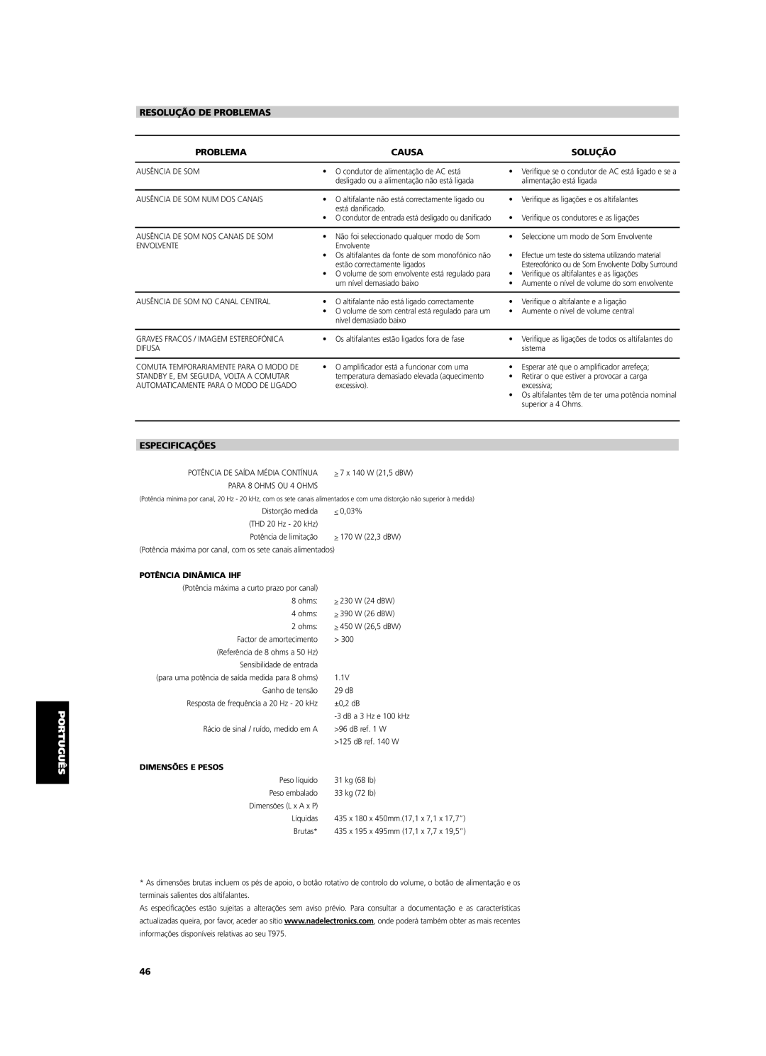 NAD T975 owner manual Resolução DE Problemas Causa Solução, Especificações, Potência Dinâmica IHF, Dimensões E Pesos 