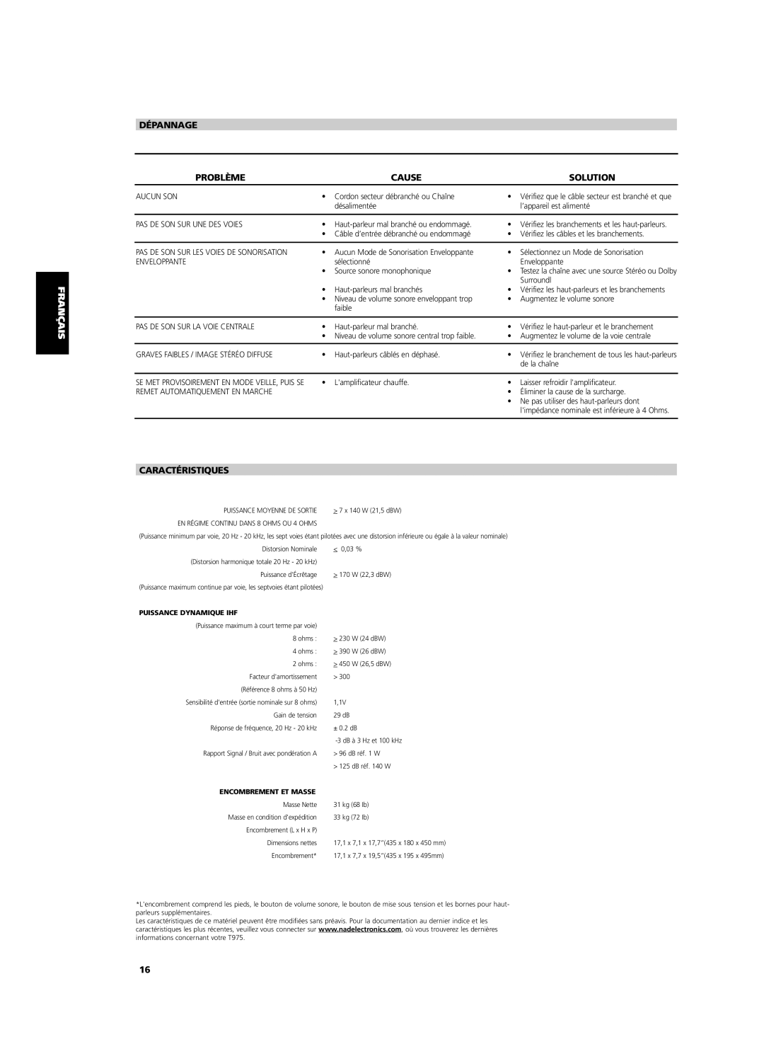 NAD T975 owner manual Dépannage, Problème, Caractéristiques, Cause, Solution 
