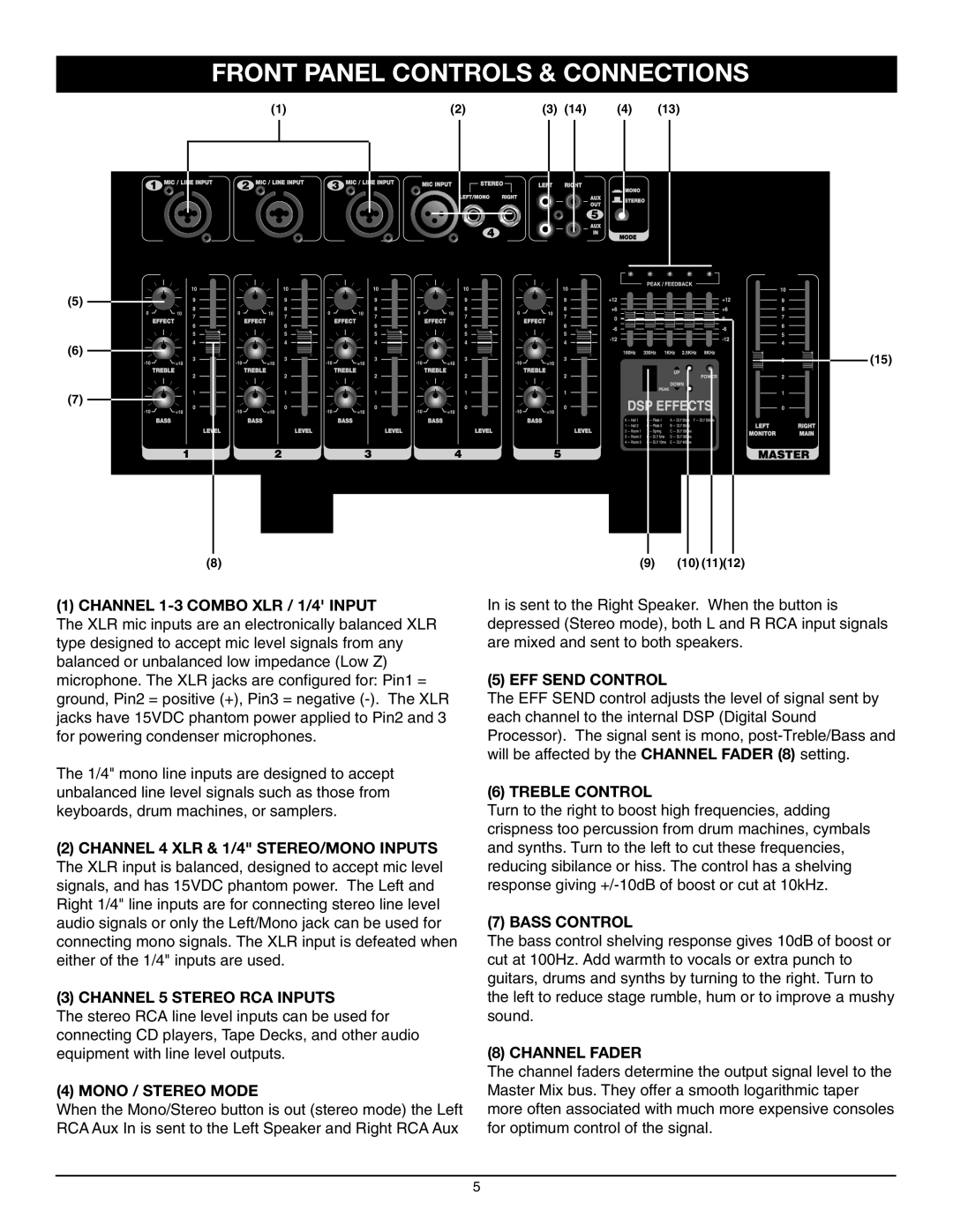 Nady Systems 150 owner manual Front Panel Controls & Connections 