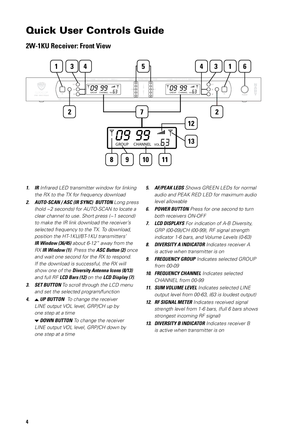 Nady Systems 2W1KULTO, 2W1KUHT owner manual Quick User Controls Guide, 2W-1KU Receiver Front View 