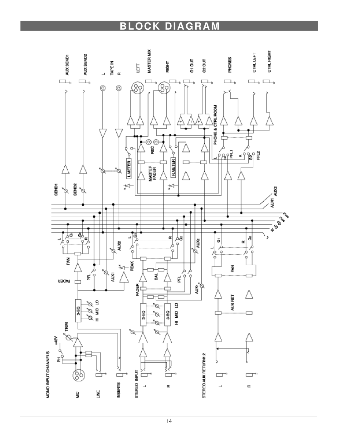 Nady Systems CMX-16A owner manual O C K D I a G R a M 