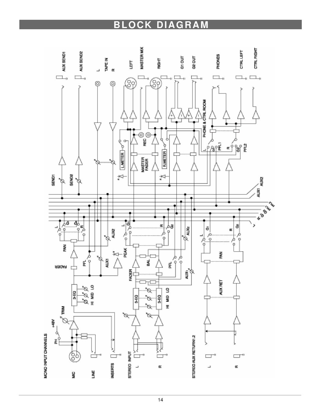 Nady Systems CMX16A owner manual O C K D I a G R a M 