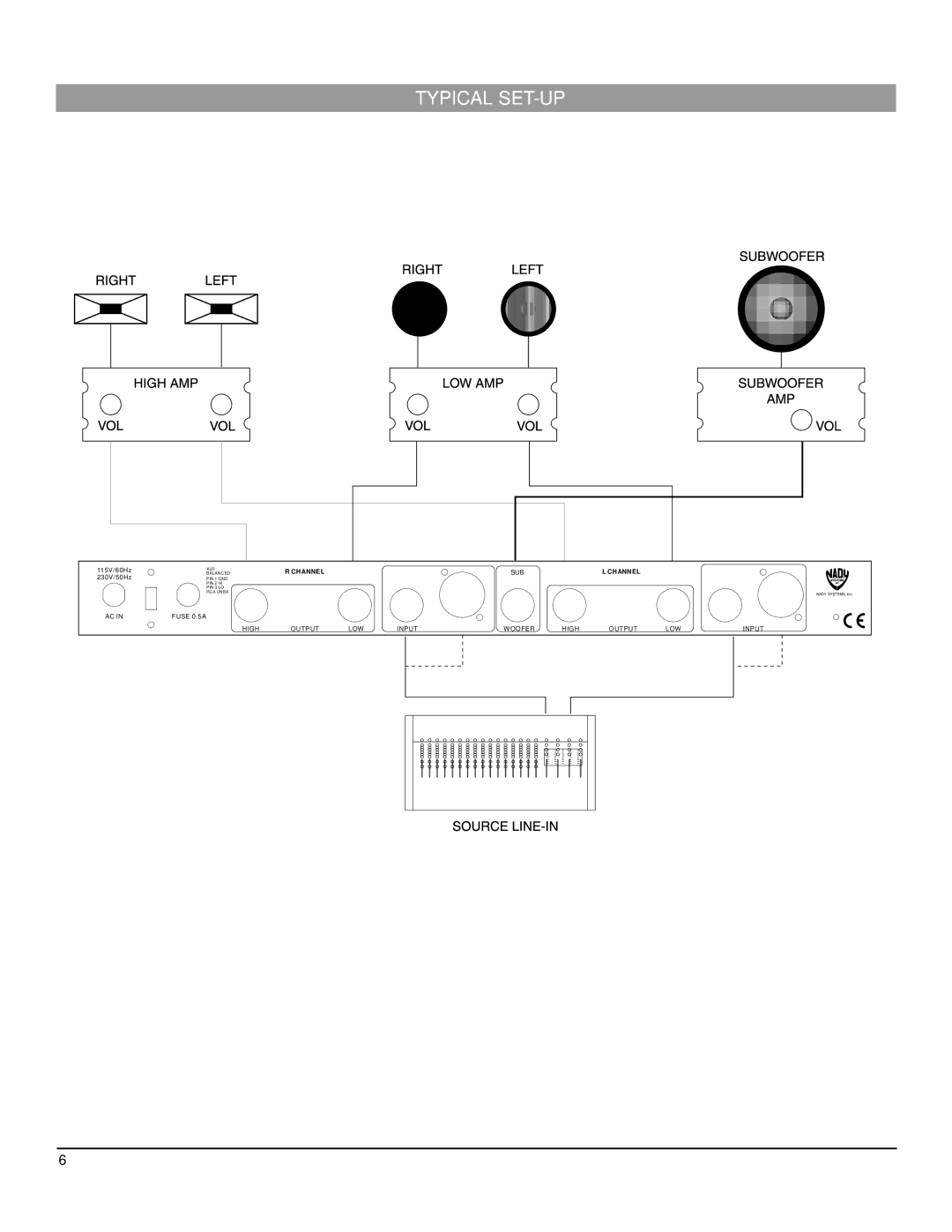 Nady Systems CX-22SW owner manual Typical SET-UP 