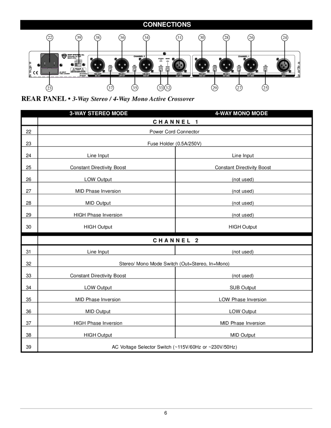 Nady Systems CX-2314 owner manual Rear Panel 3-Way Stereo / 4-Way Mono Active Crossover 