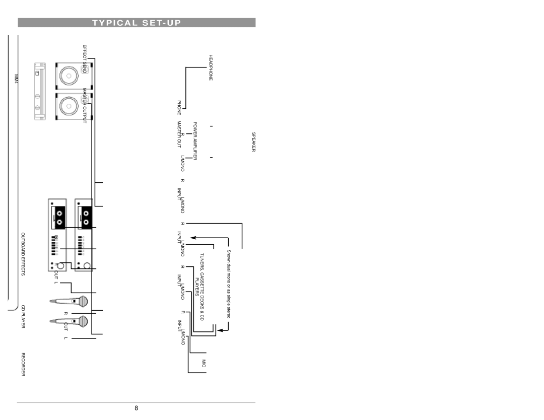 Nady Systems MM4 owner manual P I C a L S E T- U P 