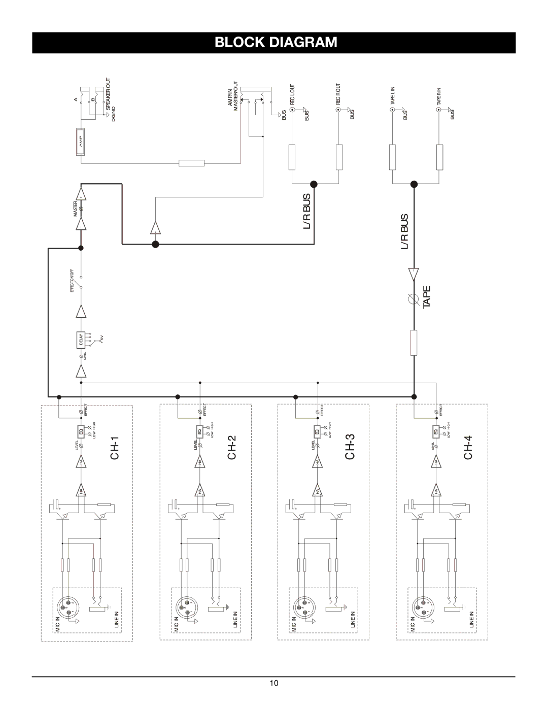 Nady Systems MPM 4130 owner manual Block Diagram 