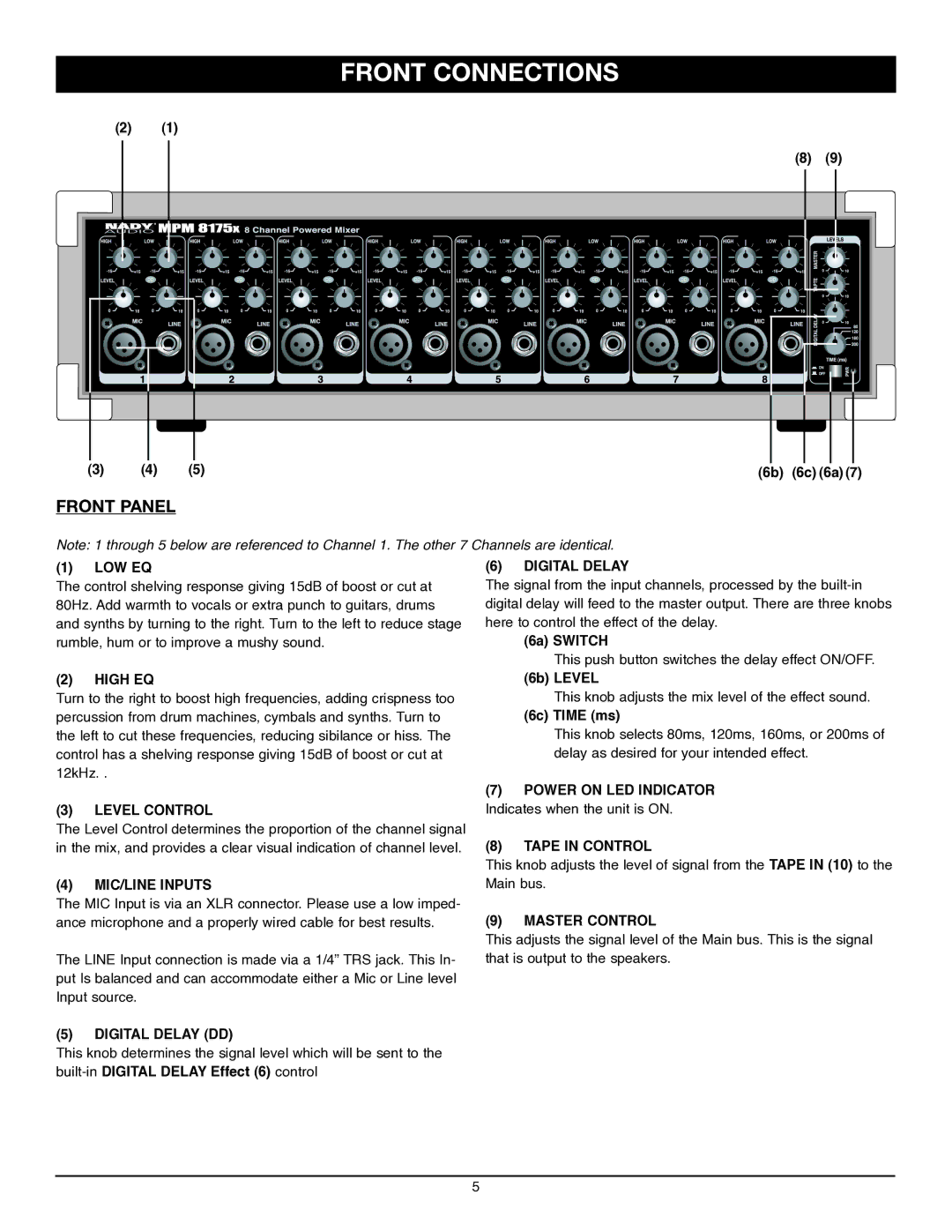 Nady Systems MPM 8175x owner manual Front Connections, Front Panel 