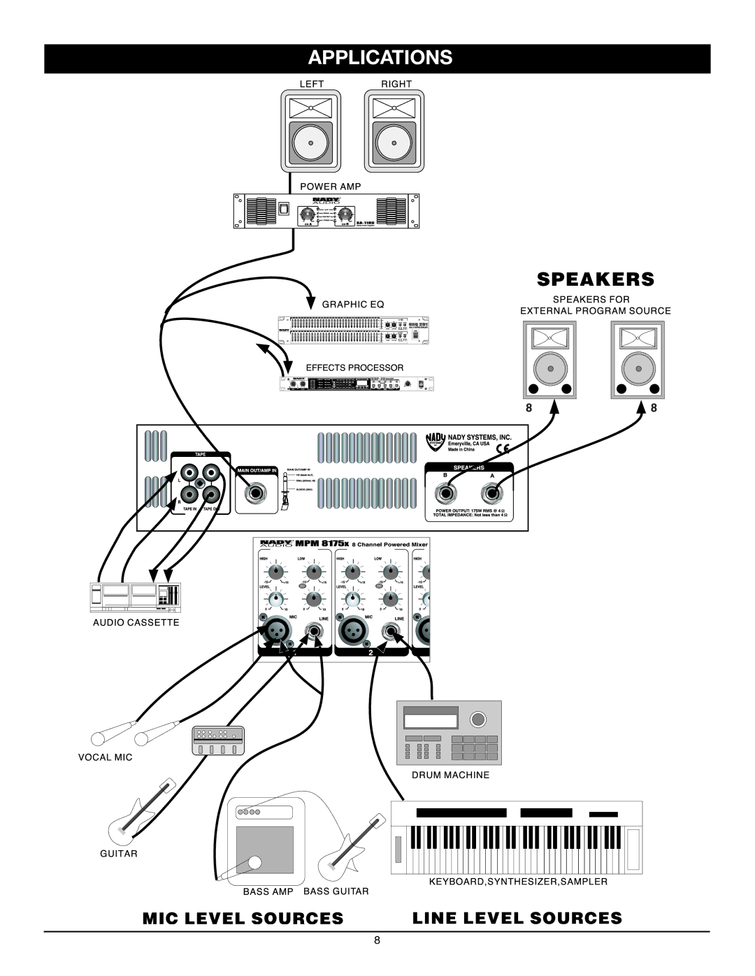 Nady Systems MPM 8175x owner manual Applications 