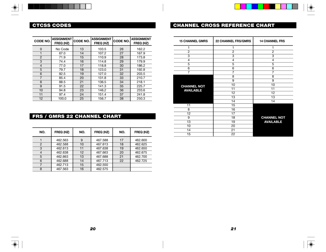 Nady Systems MRC-11X owner manual Ctcss Codes, FRS / Gmrs 22 Channel Chart, Channel Cross Reference Chart 