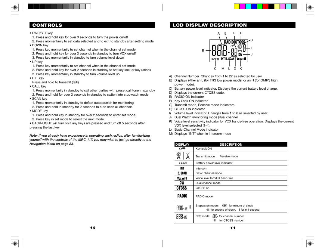 Nady Systems MRC-11X owner manual Controls, LCD Display Description 