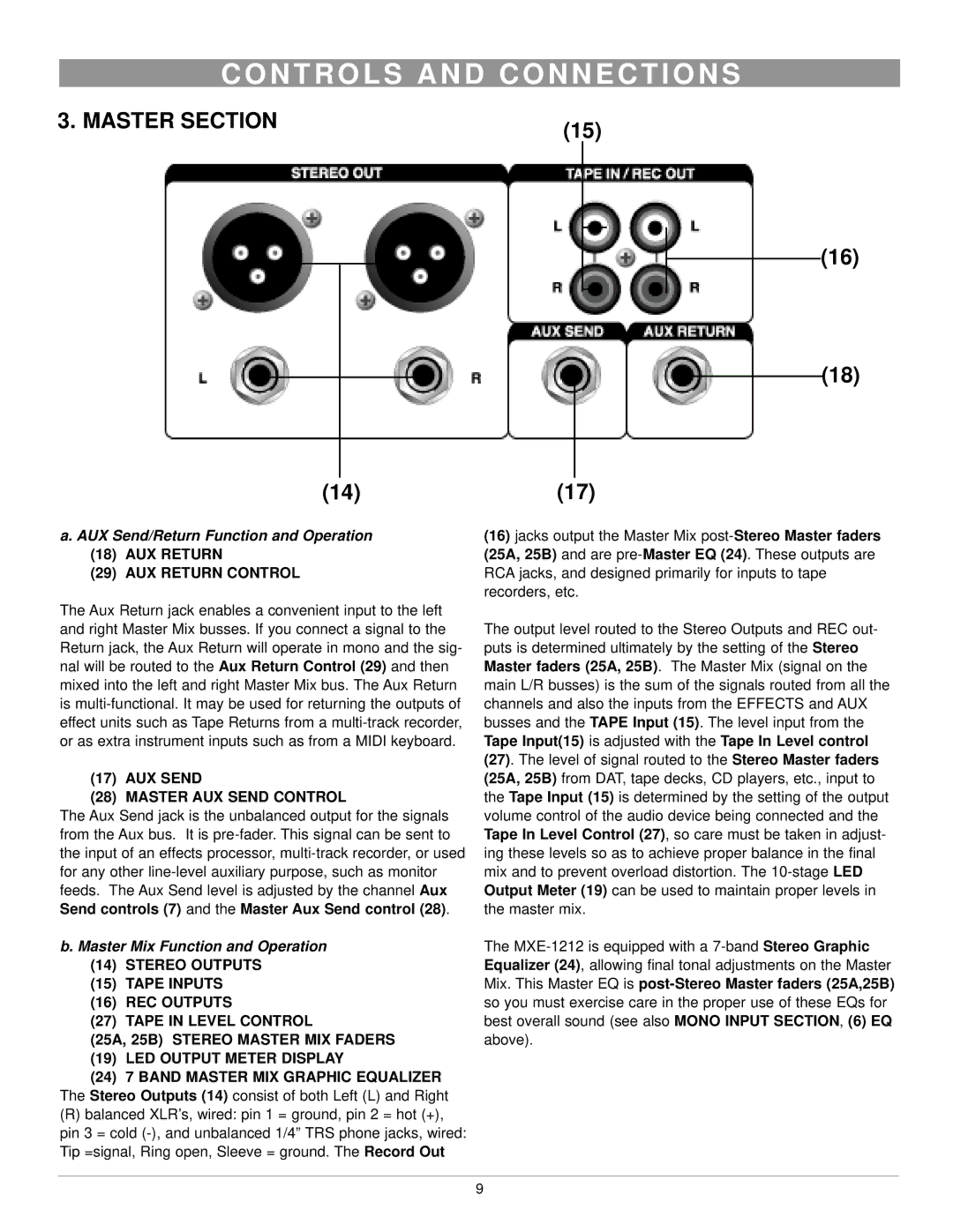 Nady Systems MXE-1212 owner manual Master Section, AUX Return AUX Return Control, AUX Send Master AUX Send Control 