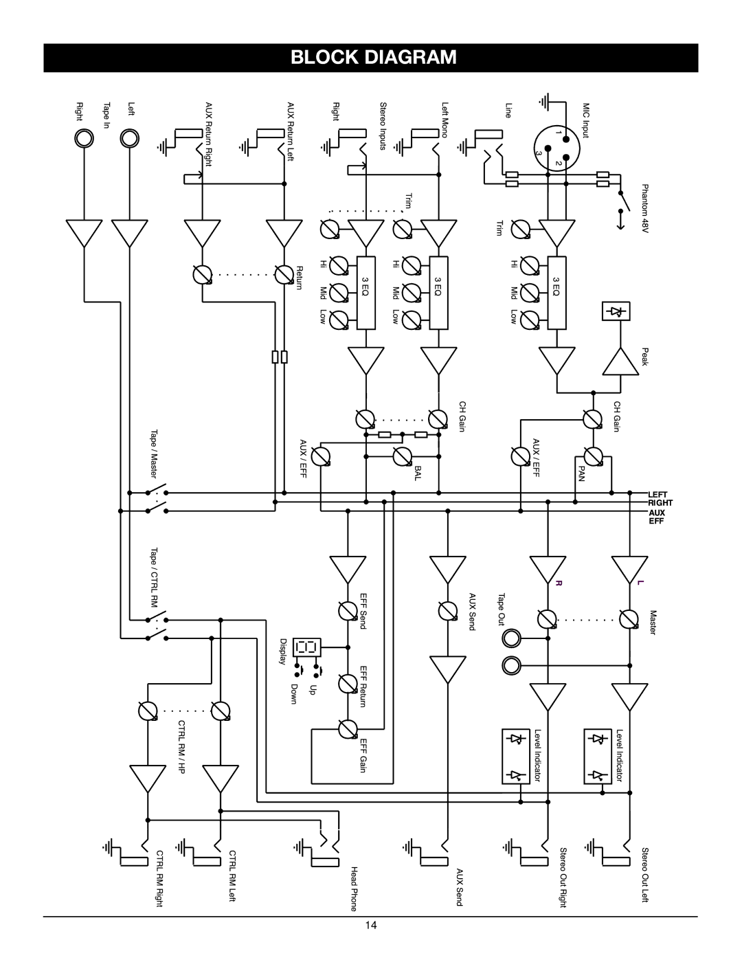 Nady Systems MXE-612 owner manual Block Diagram 