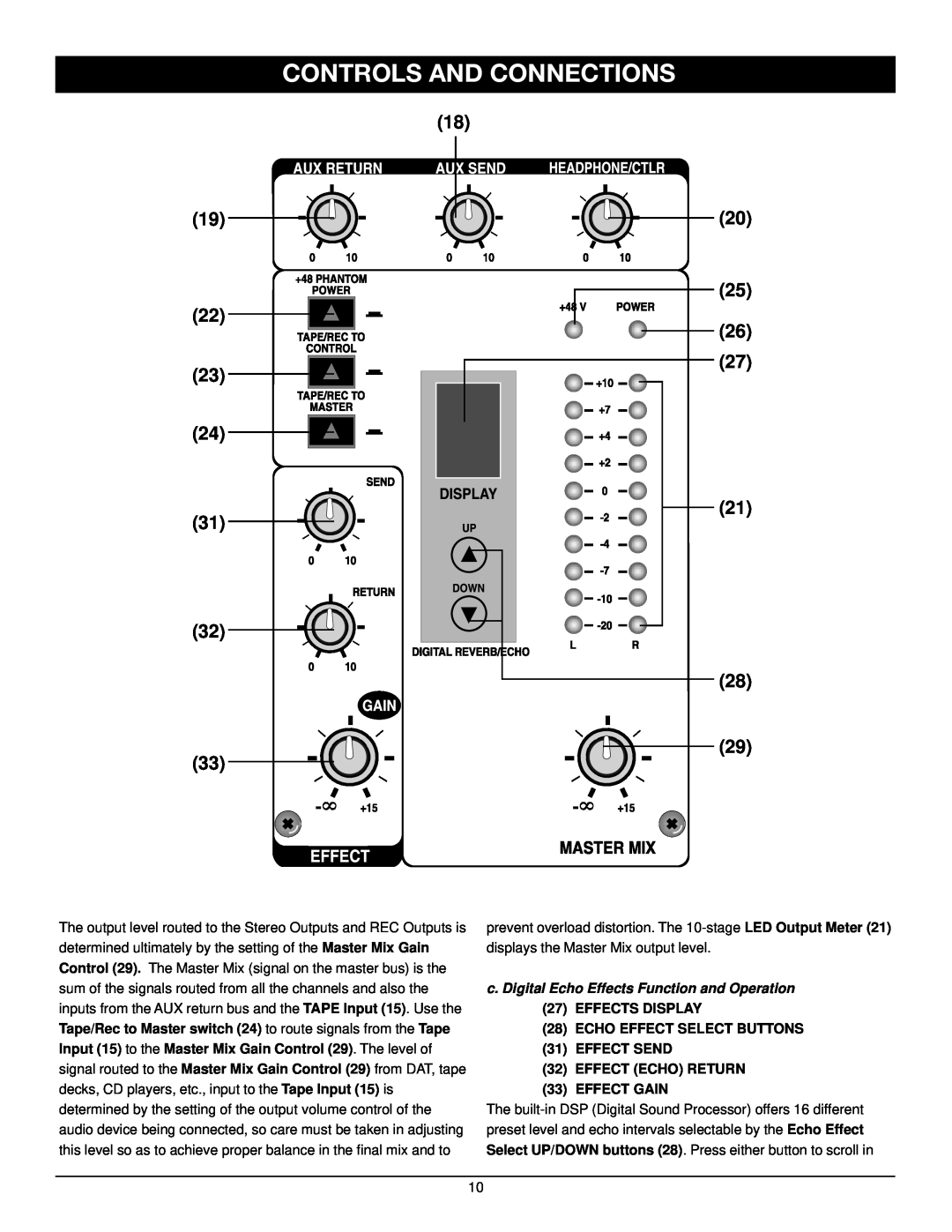 Nady Systems MXE-612 owner manual Controls And Connections, c. Digital Echo Effects Function and Operation 