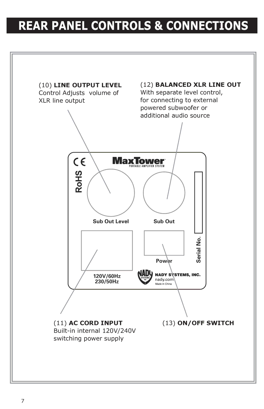 Nady Systems PAS-250 manual Line Output Level, AC Cord Input, Balanced XLR Line OUT, 13 ON/OFF Switch 