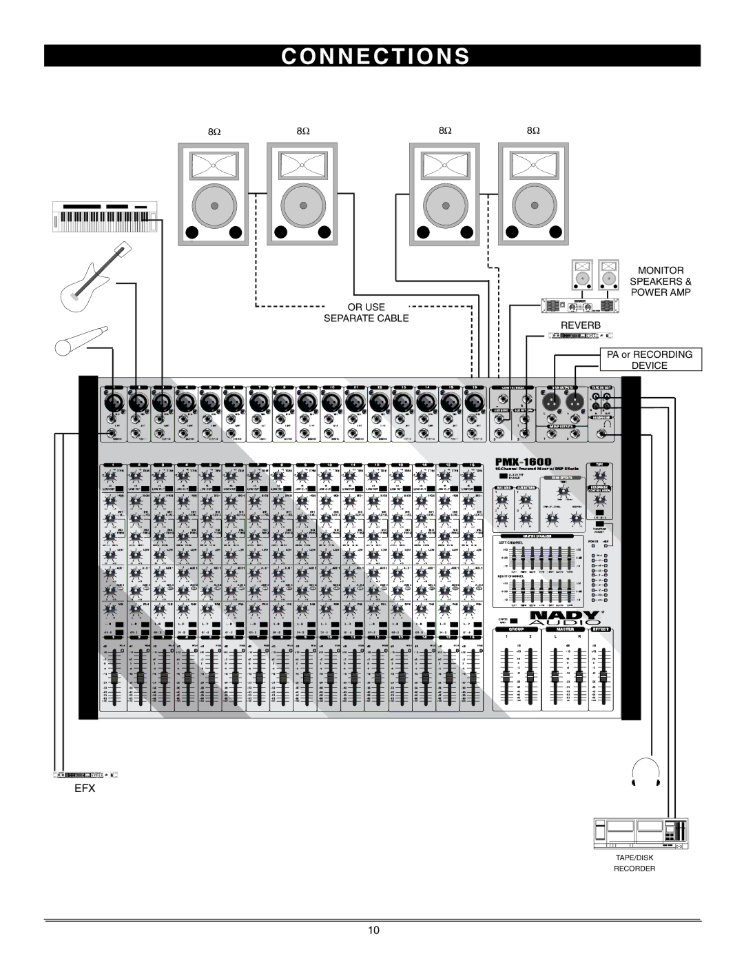 Nady Systems PMX-600 6, PMX-1600 16 owner manual N N E C T I O N S 