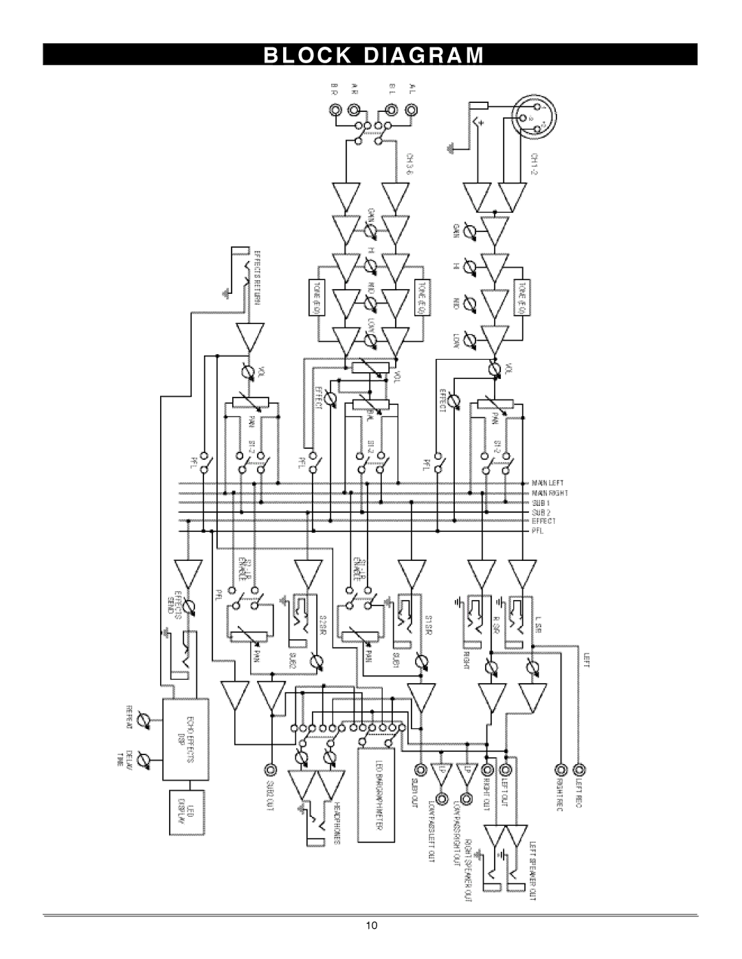 Nady Systems PMX-420 owner manual Block Diagram 