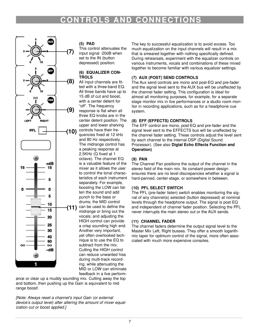 Nady Systems PRM-400 Equalizer CON Trols, AUX Post Send Controls, EFF Effects Controls, PFL Select Switch, Channel Fader 