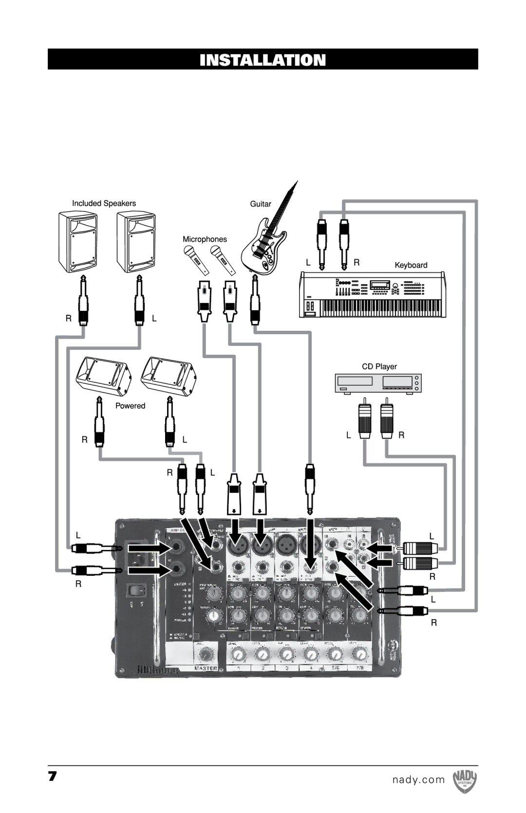 Nady Systems PSS300 owner manual Installation 