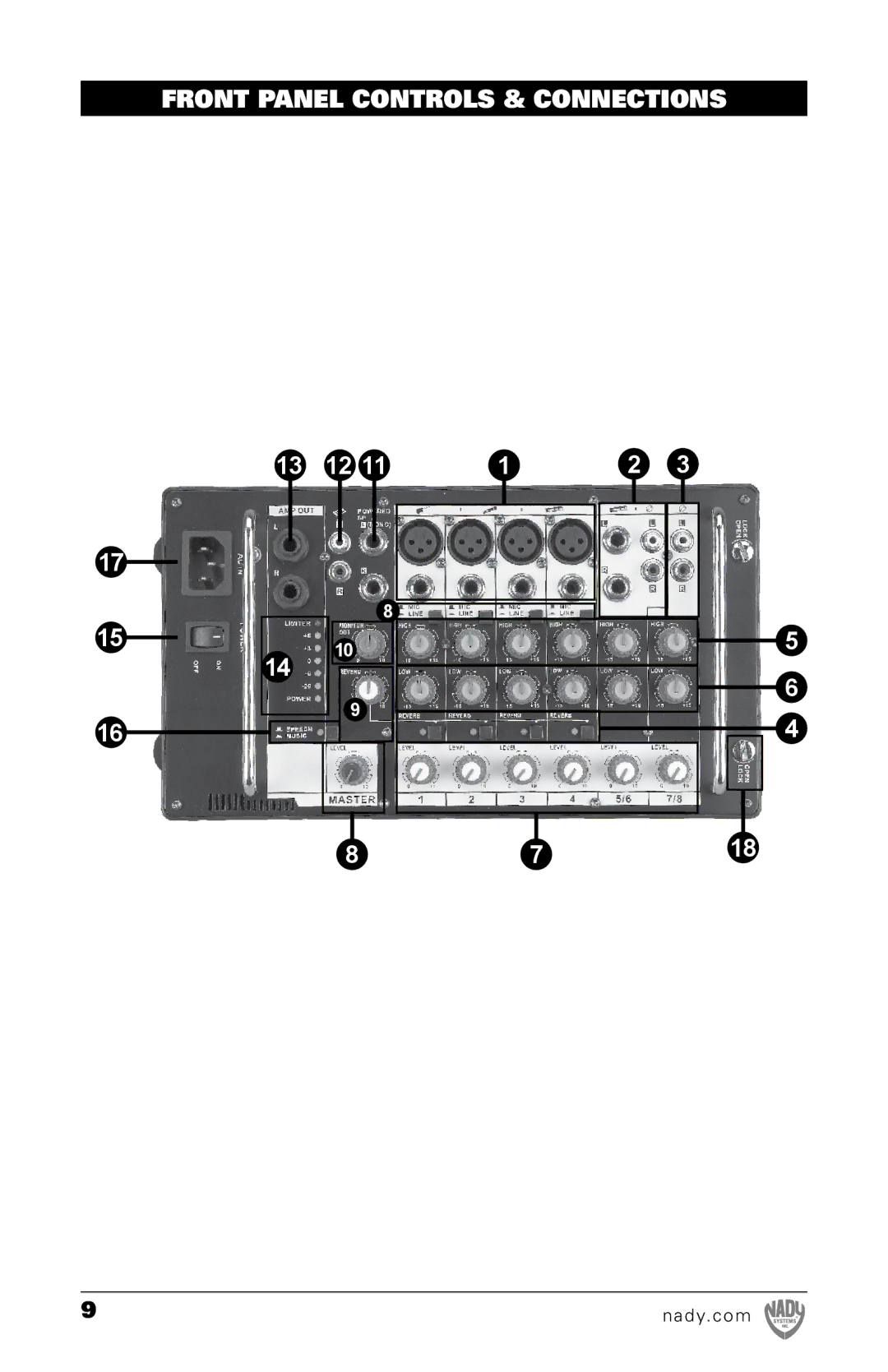 Nady Systems PSS300 owner manual 718 