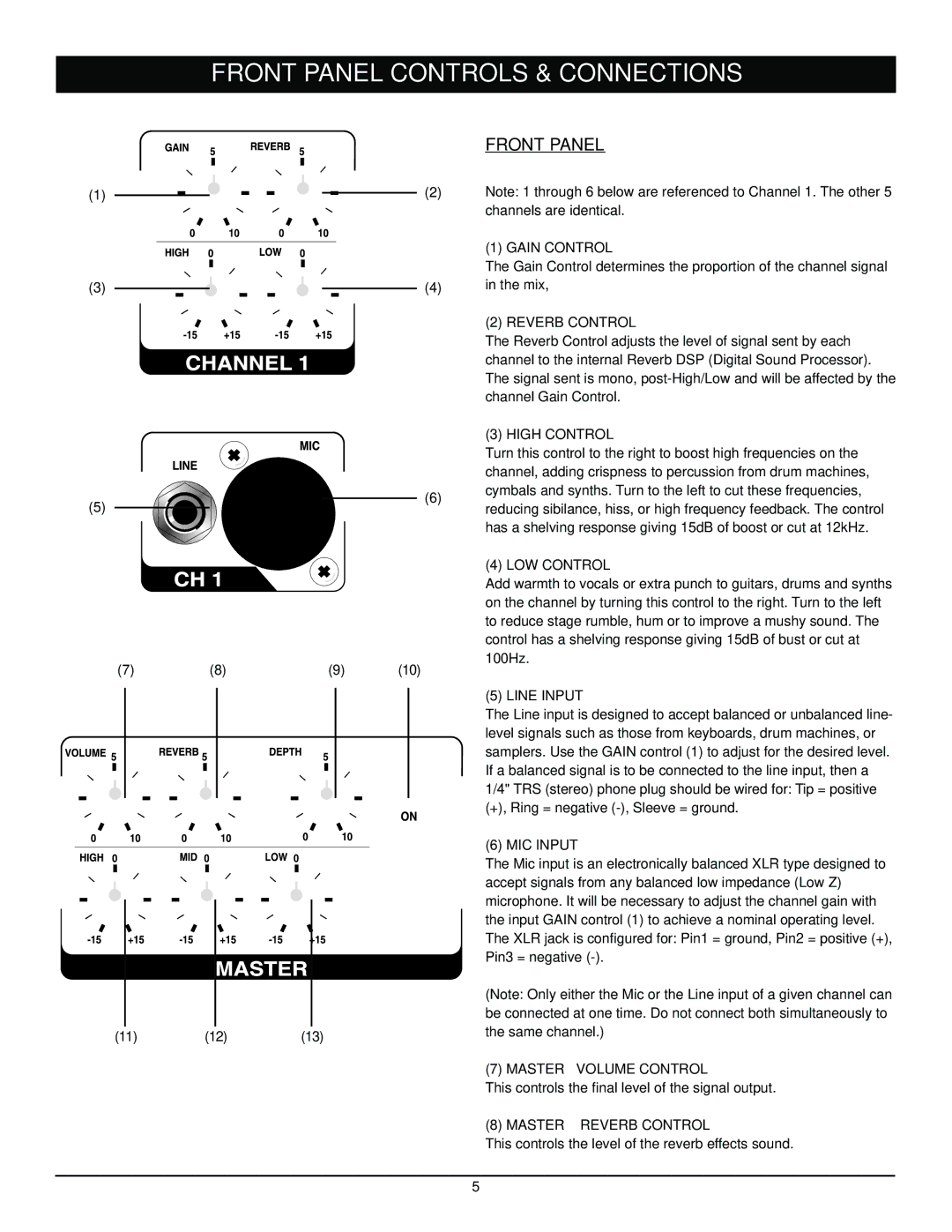 Nady Systems RPA6 owner manual Front Panel Controls & Connections, Master Volume Control, Master Reverb Control 