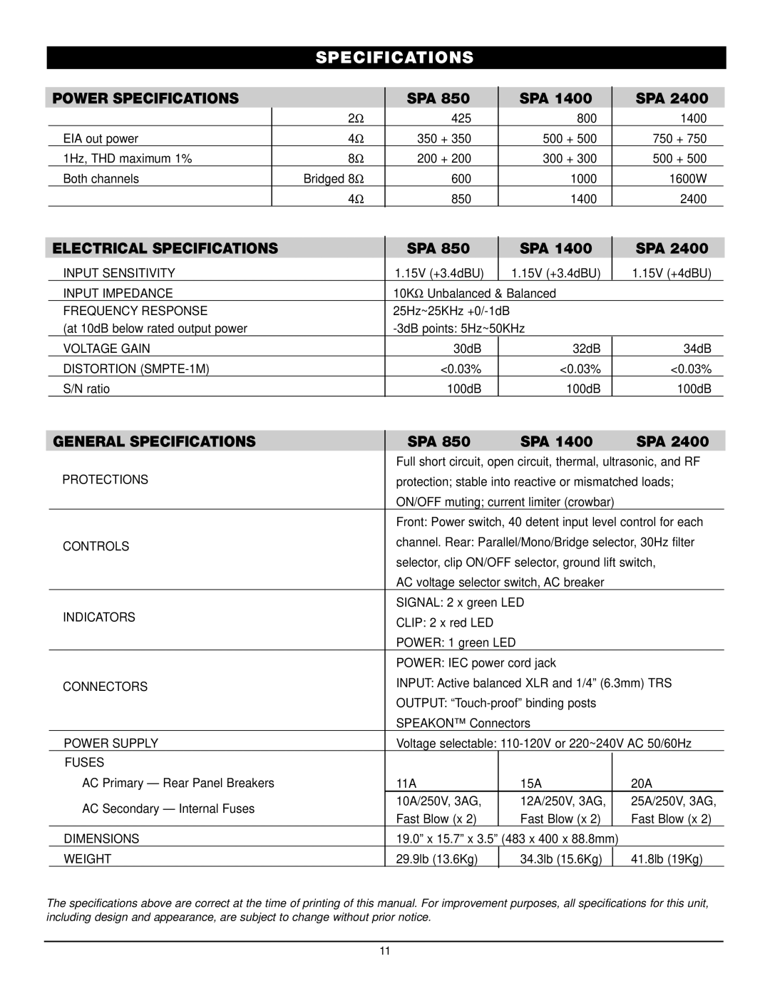 Nady Systems SPA 1400 owner manual Power Specifications 