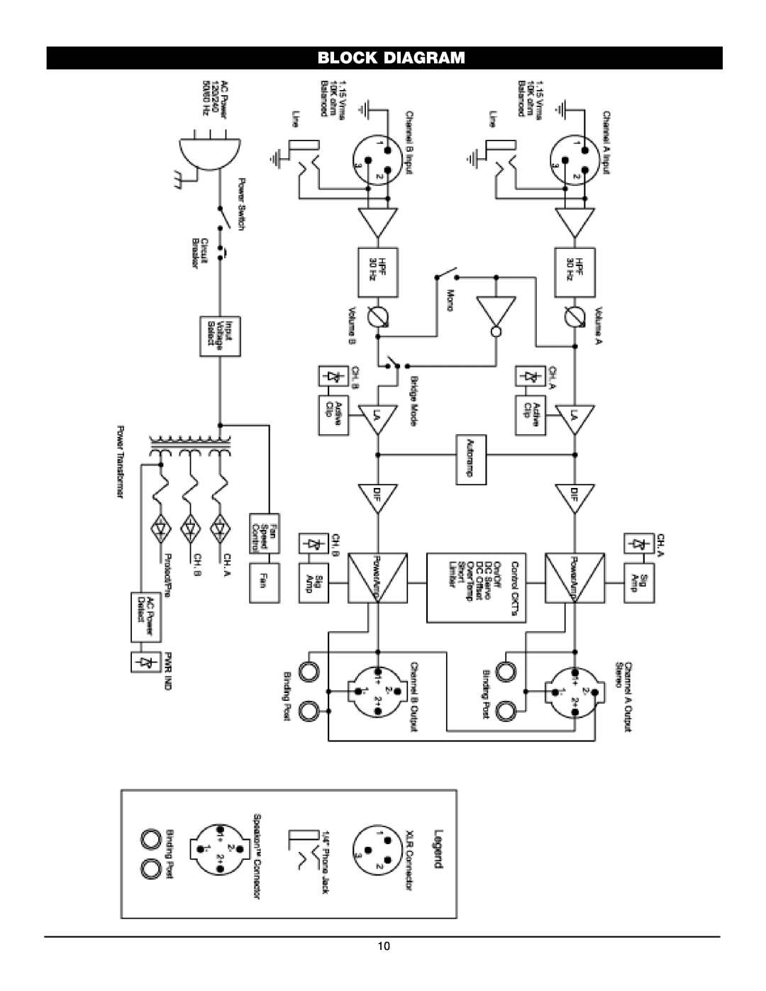 Nady Systems SPA 1400 owner manual Block Diagram 