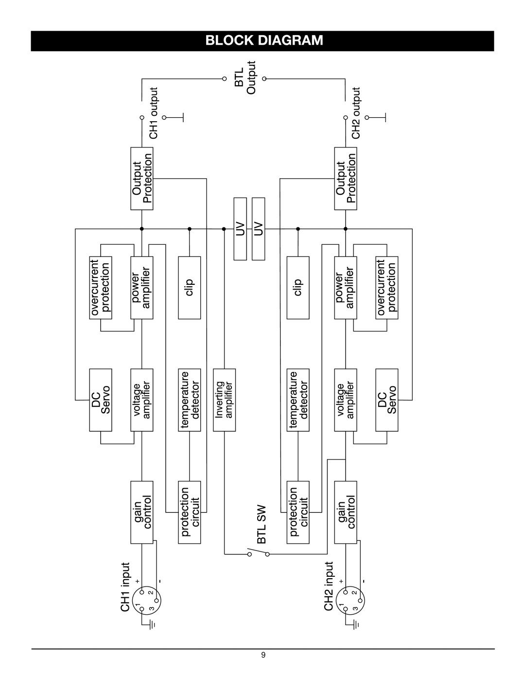 Nady Systems SPA 850 owner manual Block Diagram 