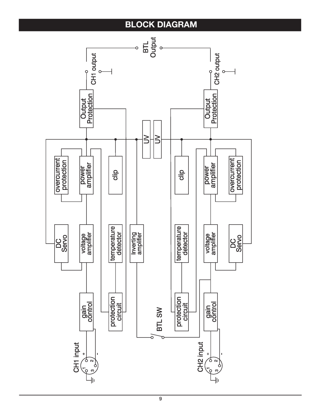 Nady Systems SPA 850 owner manual Block Diagram 