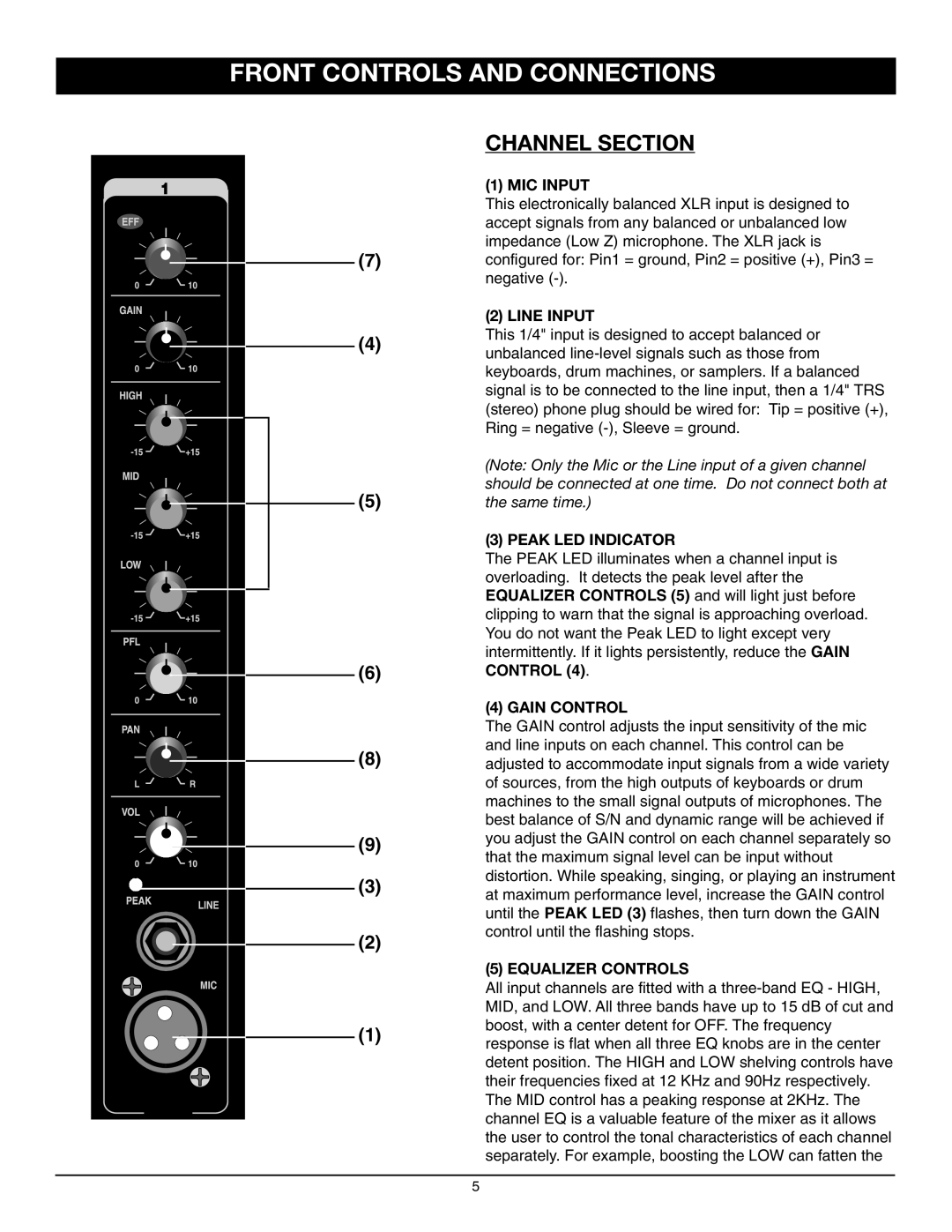 Nady Systems SPM-4250 owner manual Front Controls and Connections, Channel Section 