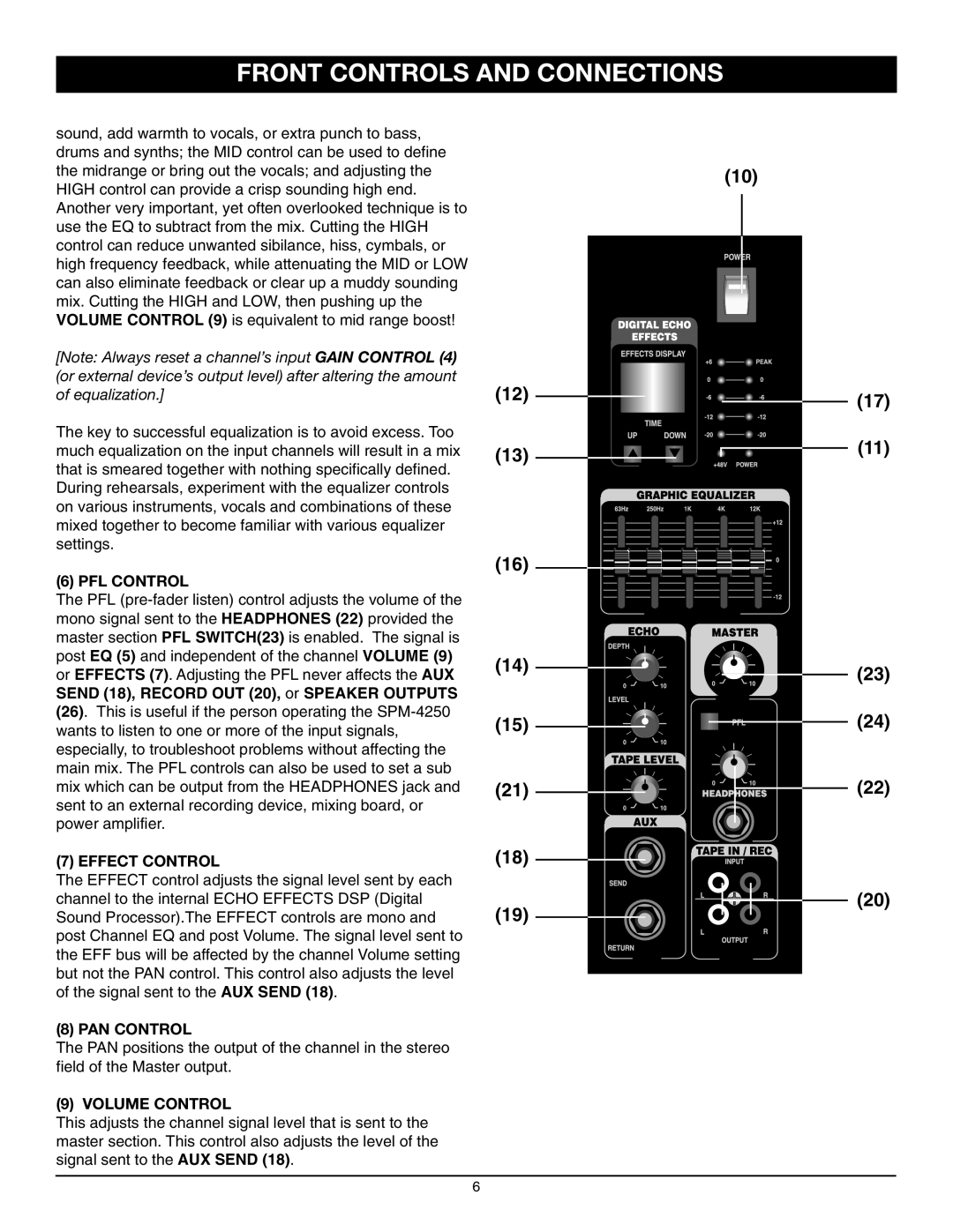 Nady Systems SPM-4250 owner manual PFL Control, Effect Control, PAN Control, Volume Control 