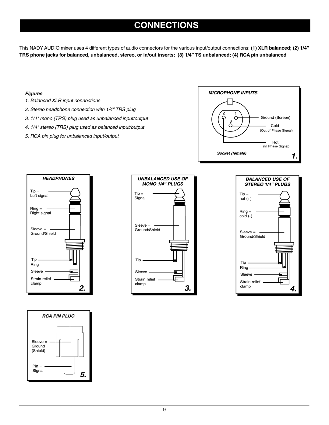 Nady Systems SPM-4250 owner manual Connections, Figures 