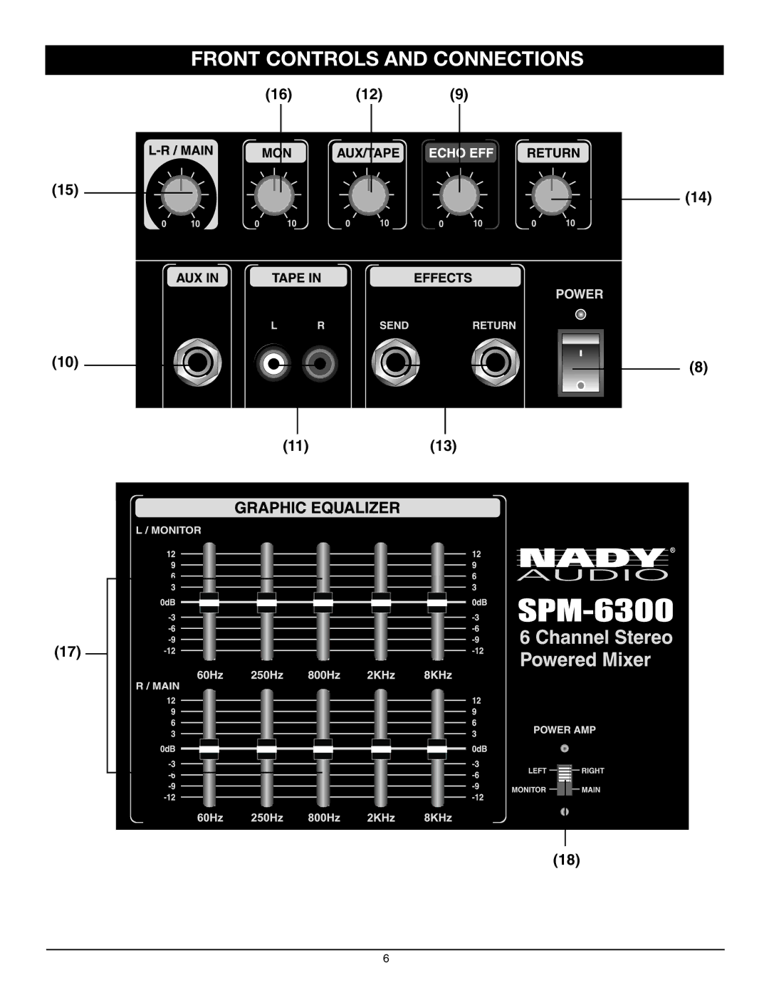 Nady Systems SPM-6300 owner manual 16 12 1113 