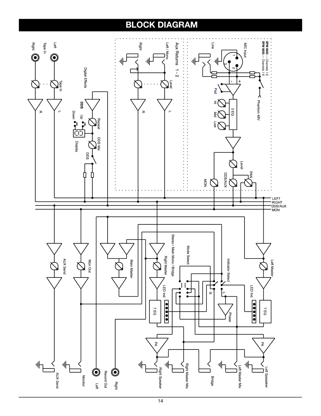 Nady Systems SPM 6600/8600 manual Block Diagram 