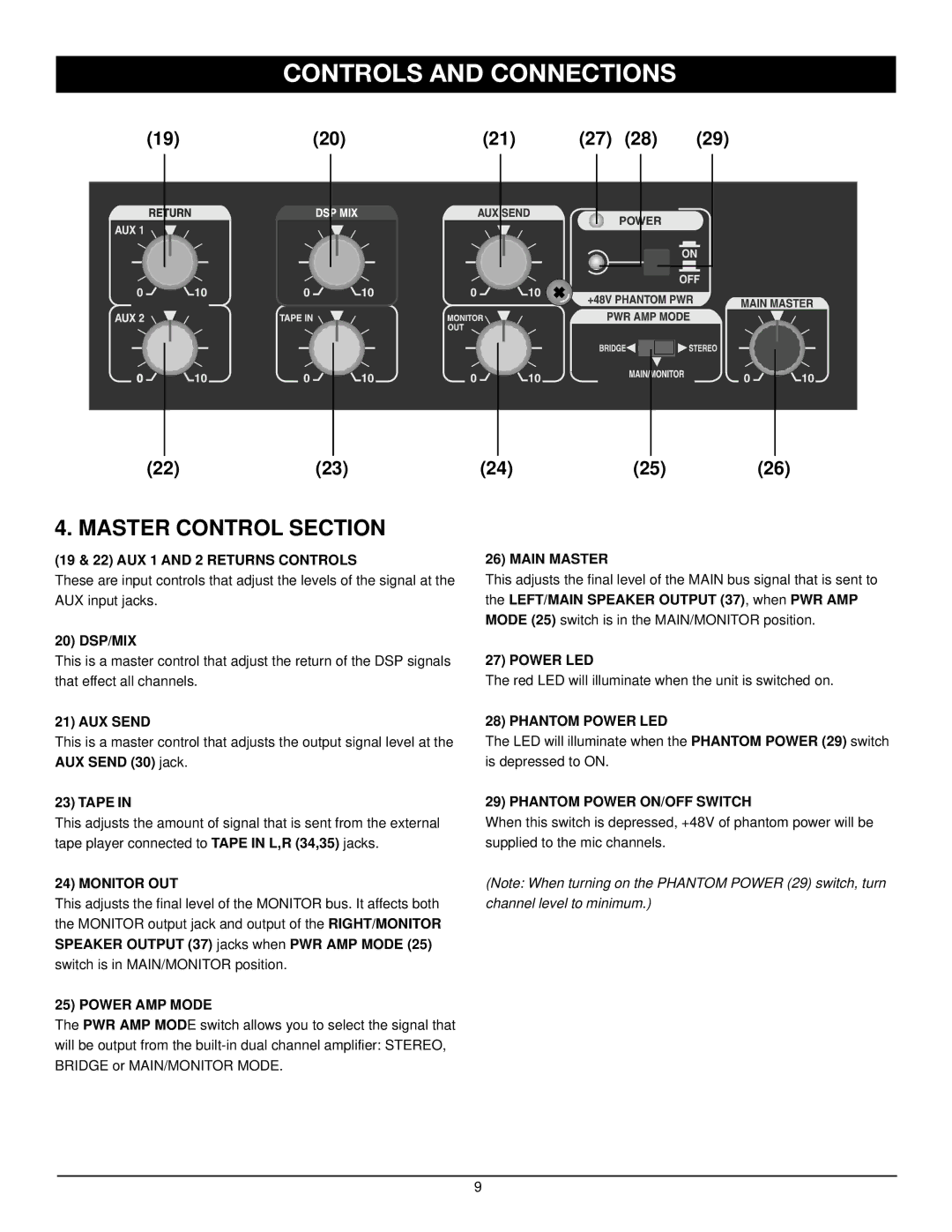 Nady Systems SPM 6600/8600 manual Master Control Section 