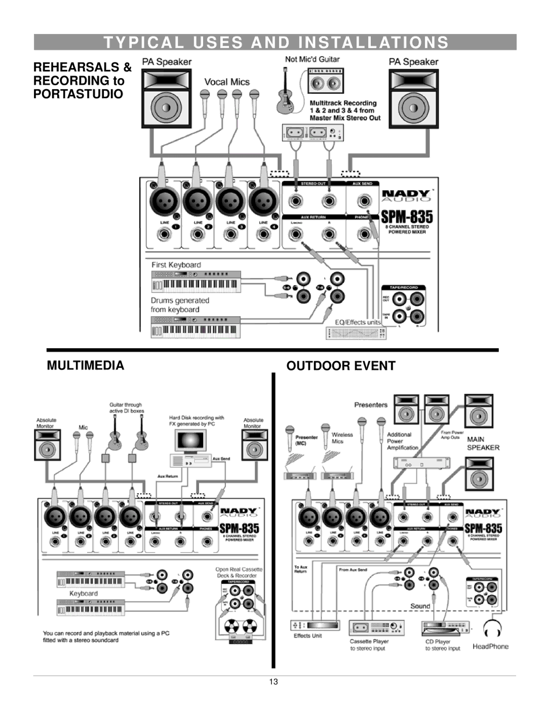 Nady Systems SPM-835 owner manual Rehearsals, Portastudio Multimedia 