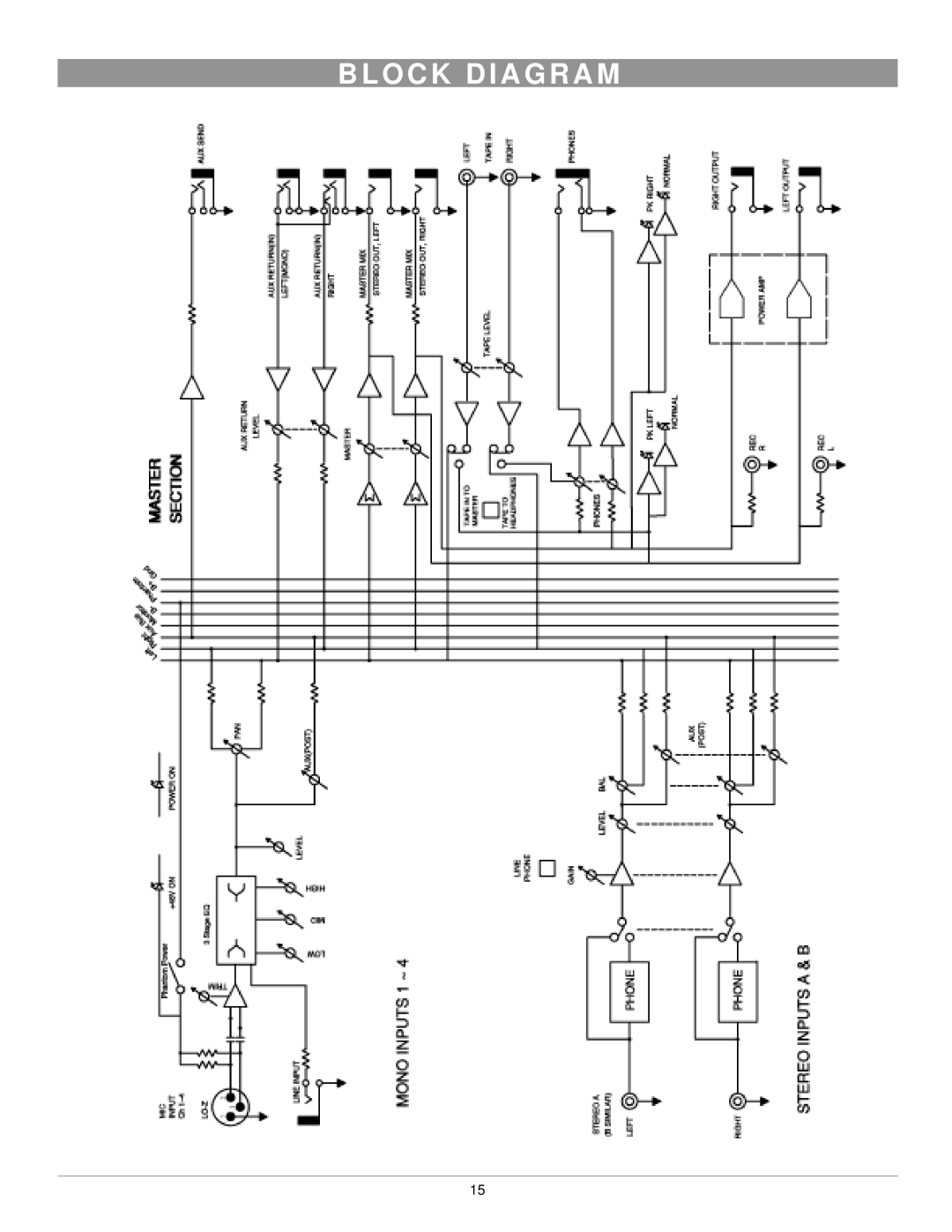 Nady Systems SPM-835 owner manual O C K D I a G R a M 